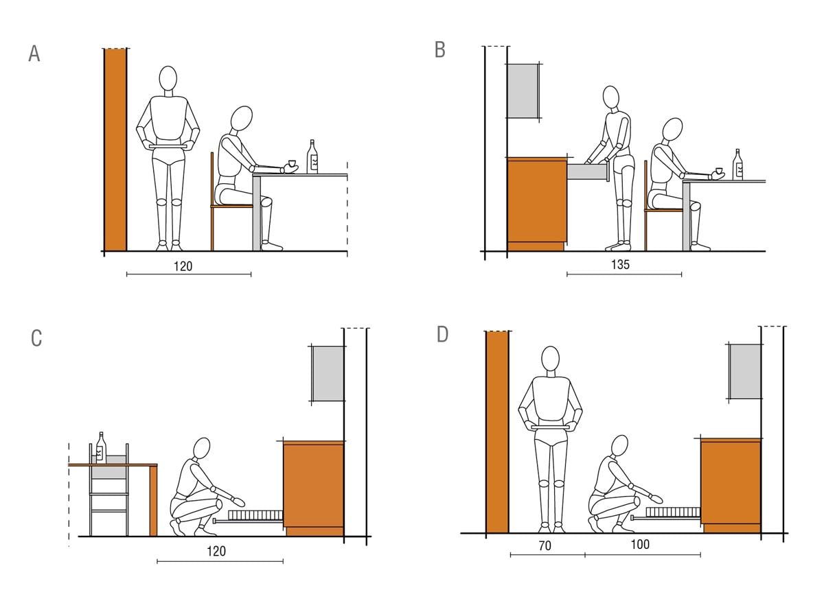 Cách bố trí kích thước tủ bếp sao cho hài hòa với tổng thể không gian