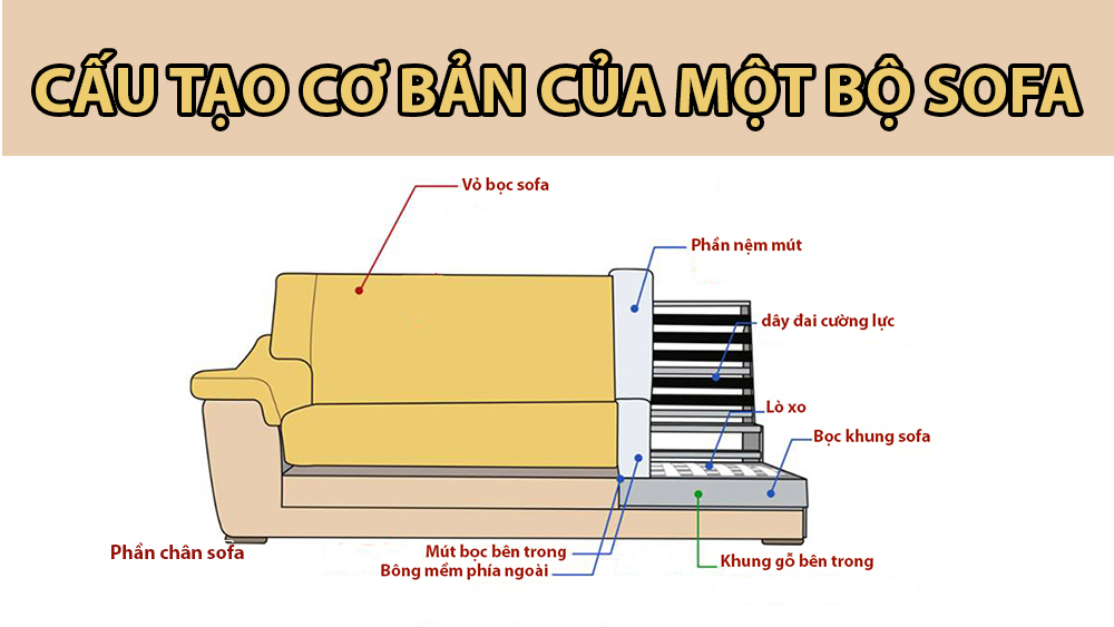 Ghế sofa có cấu tạo như thế nào?