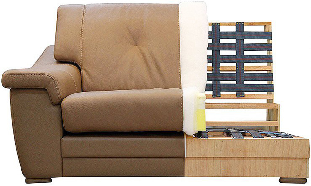 Ghế sofa có cấu tạo như thế nào?