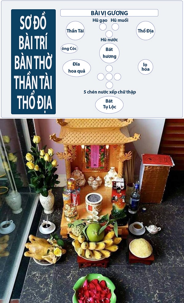 Bàn thờ Thần Tài cần có những gì?