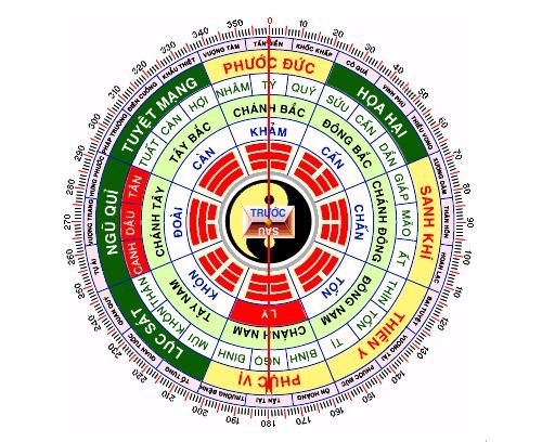 thiết kế tủ bếp theo tuổi gia chủ