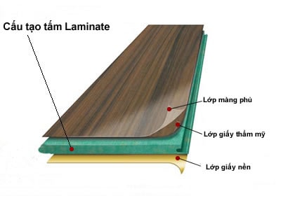 Lớp phủ Laminate